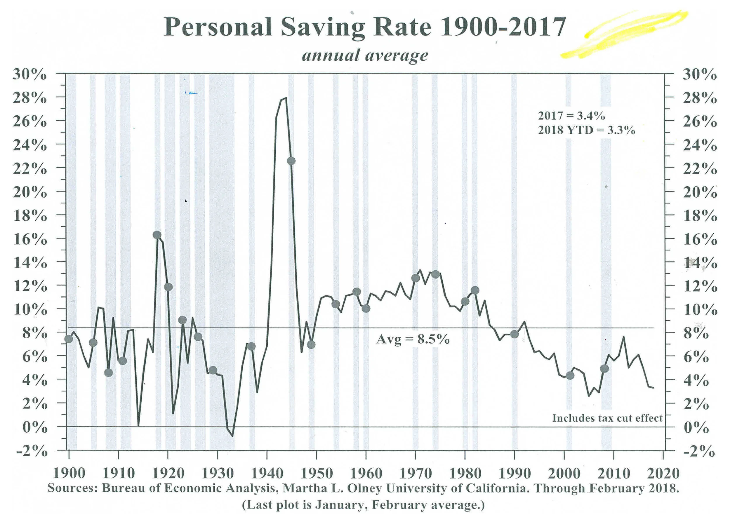 2018 Personal Savings Rate.jpg