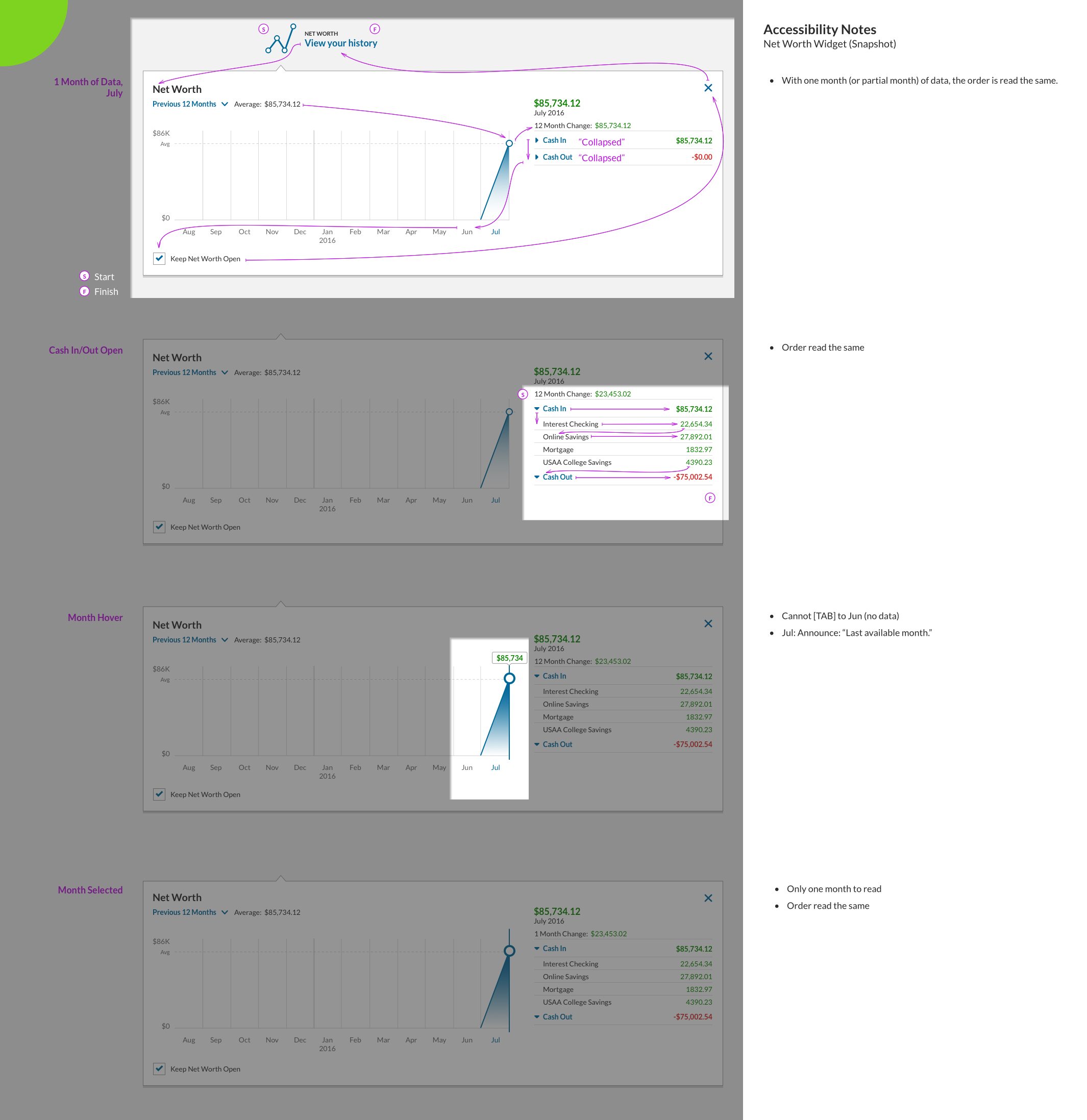 02c - Net Worth - 1 Month (A-Notes).png