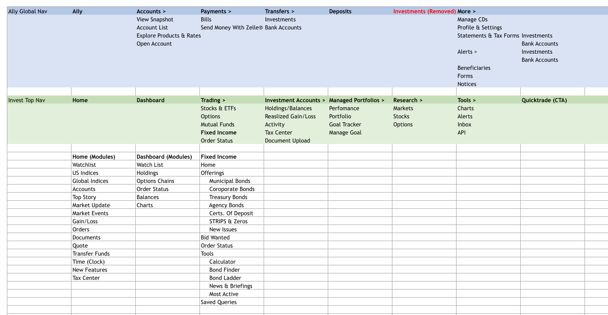 Inventory & Comp. Analysis.png