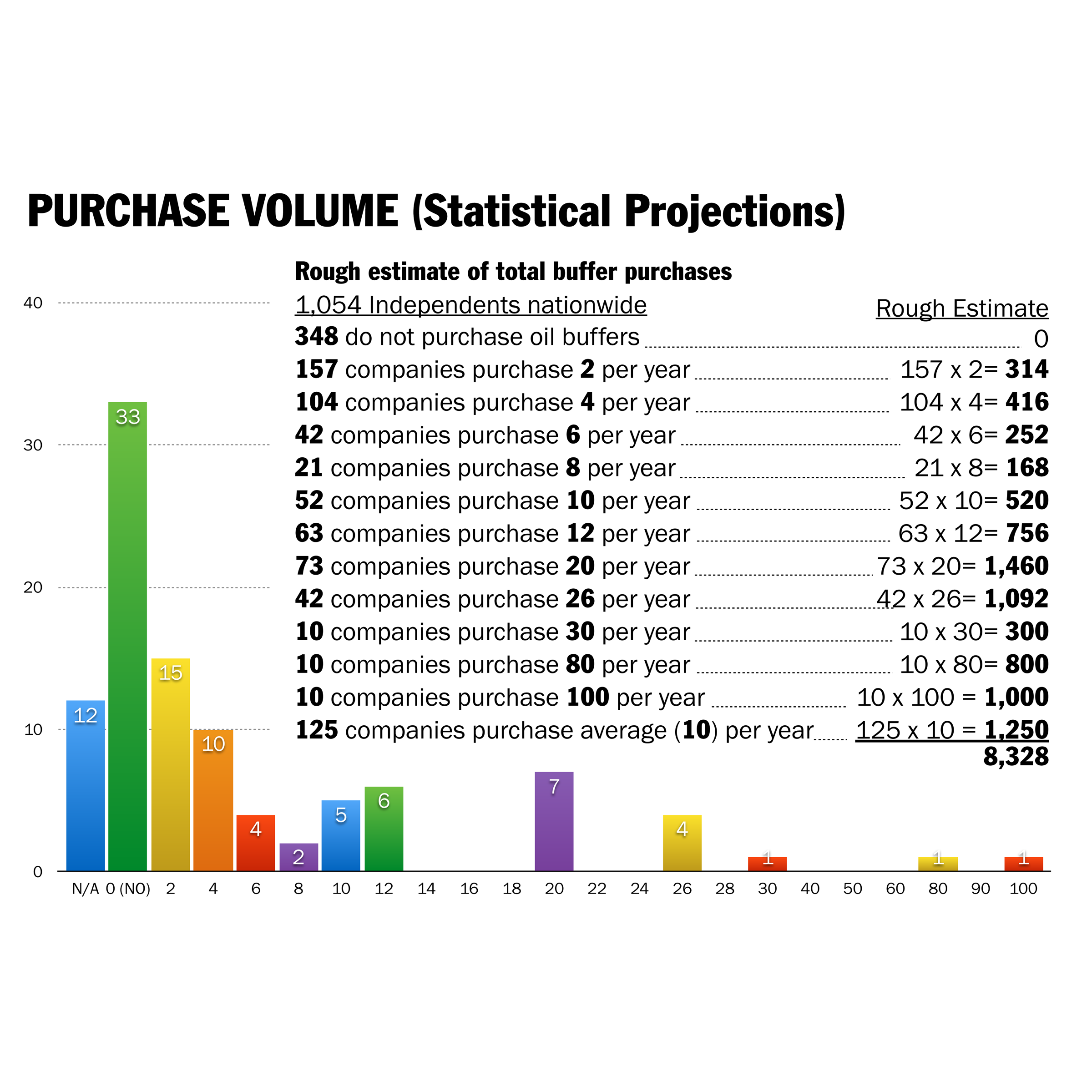 Chestnut Marketing Oleo Market Research 5