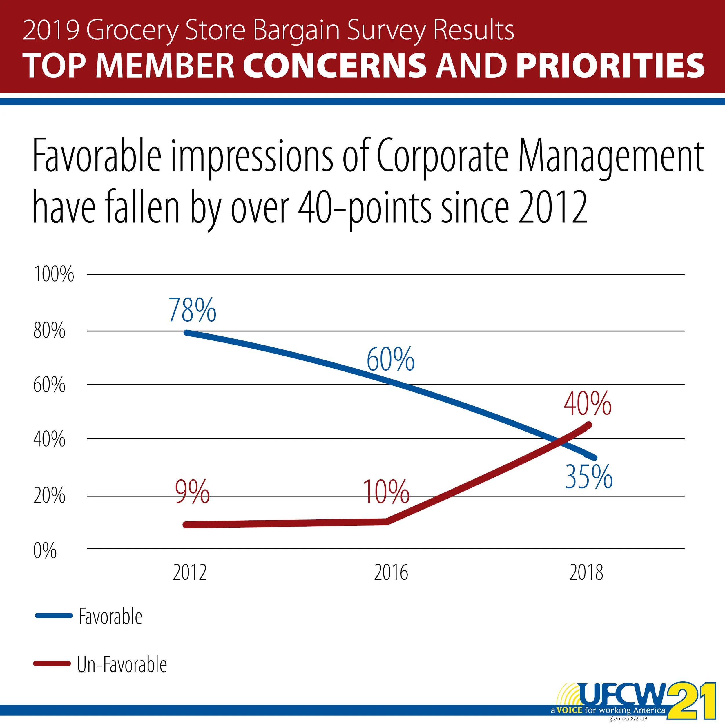 2019 GSB survey results visualization priorities and concerns Venn Diogram4.jpg