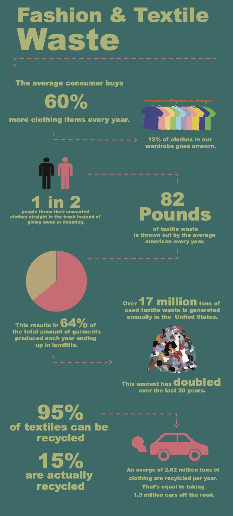 Jalisha Armstrong - social commentary - textile waste.jpg