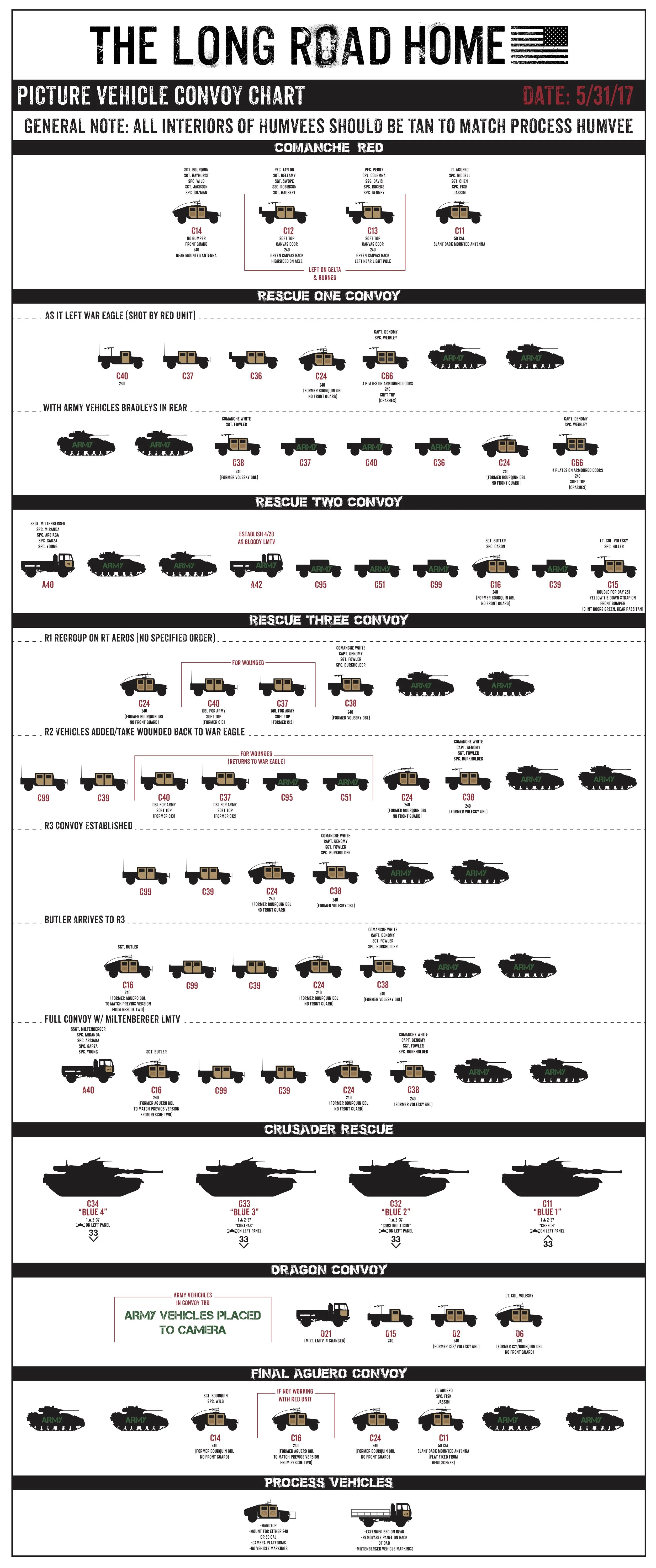 LRH Picture Vehicle Vhart_5_31_17 .jpg