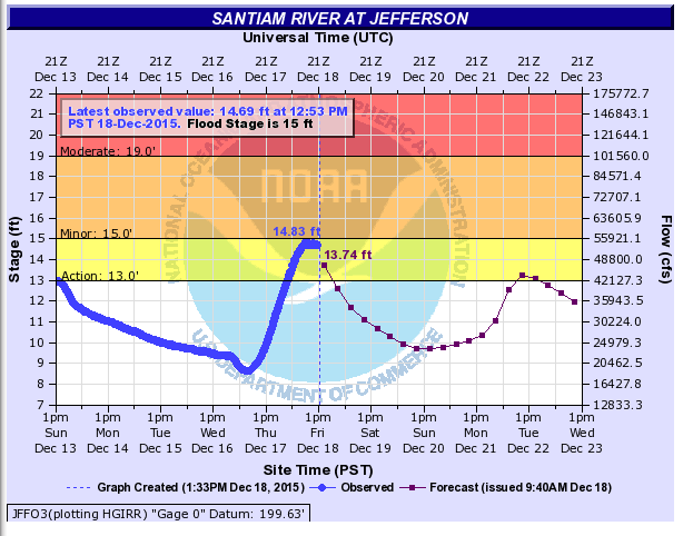 Rv_Santiam_Jefferson_2015_1218.png