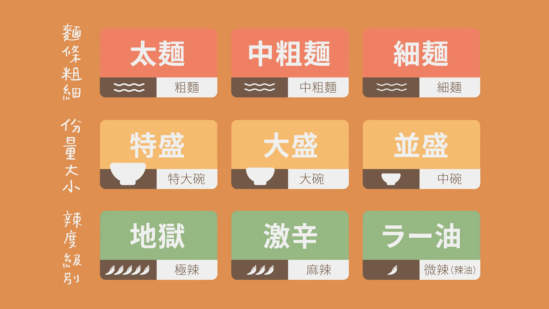 【台北拉麵】當個百發百中不再出錯的拉麺點餐食客　拉麵店點餐心法