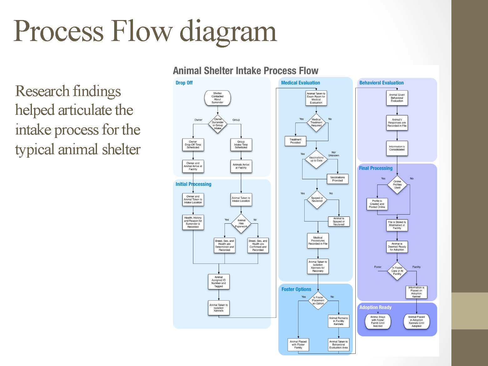 TeamFido_Final_presentation_v1_Page_5.jpg