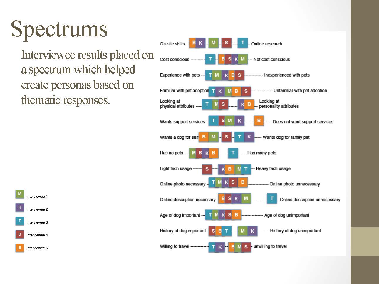 TeamFido_Final_presentation_v1_Page_7.jpg