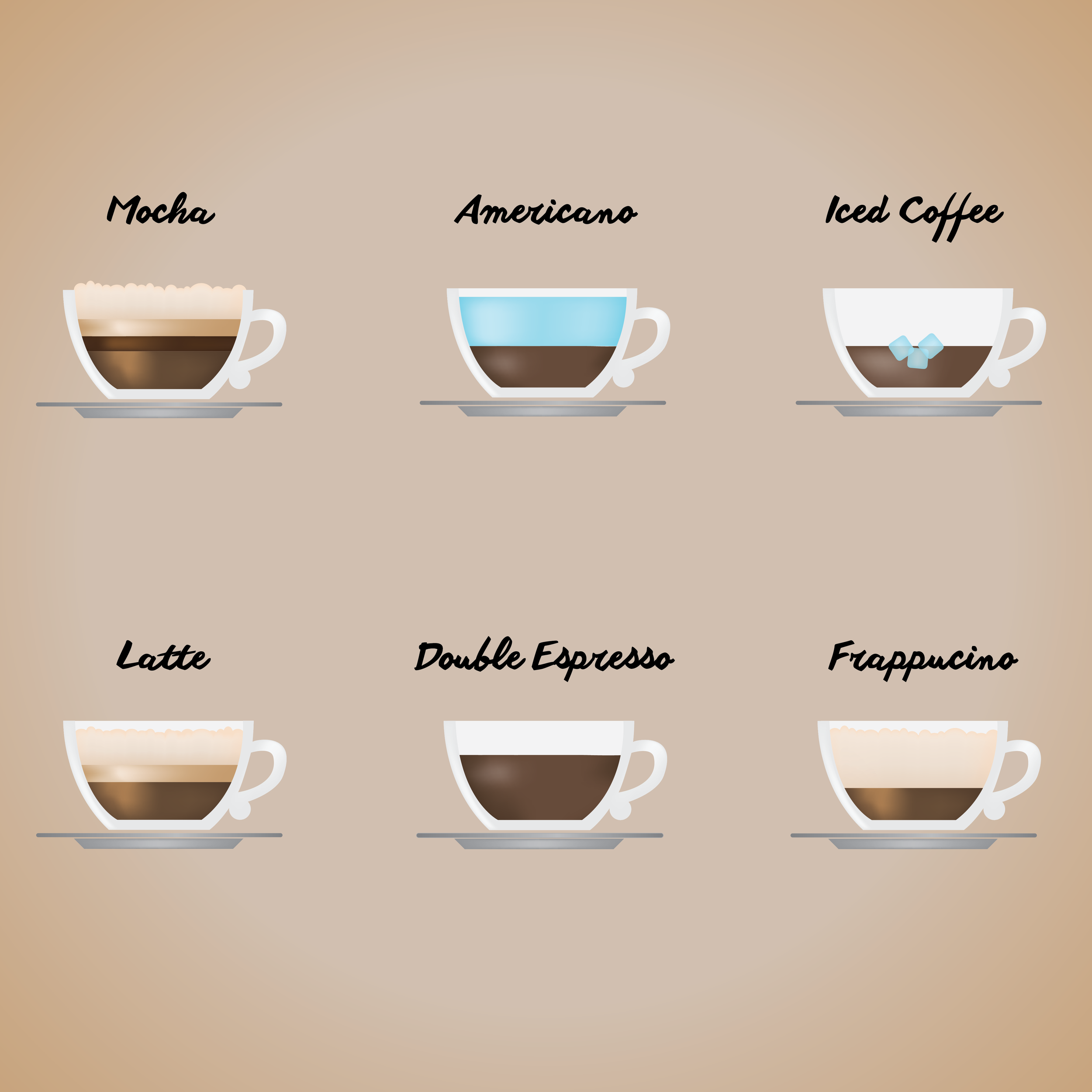  Coffee Poster complete with a variety of styles to choose from 