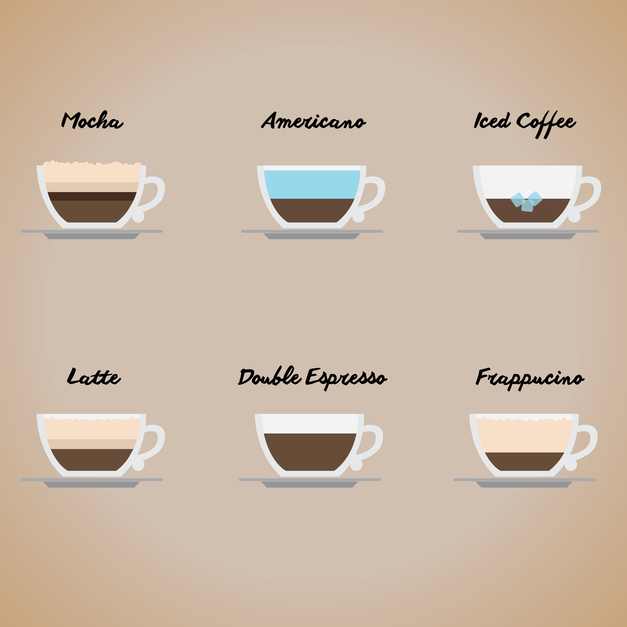  How do you like your coffee? 