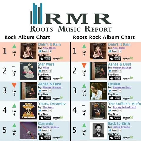 'Didn't It Rain' Reaches #1 on Roots Music Charts!