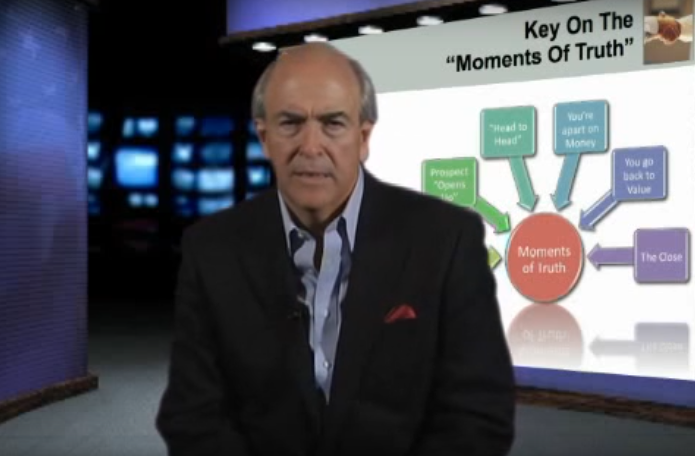 Negotiation: Key Moments Of Truth