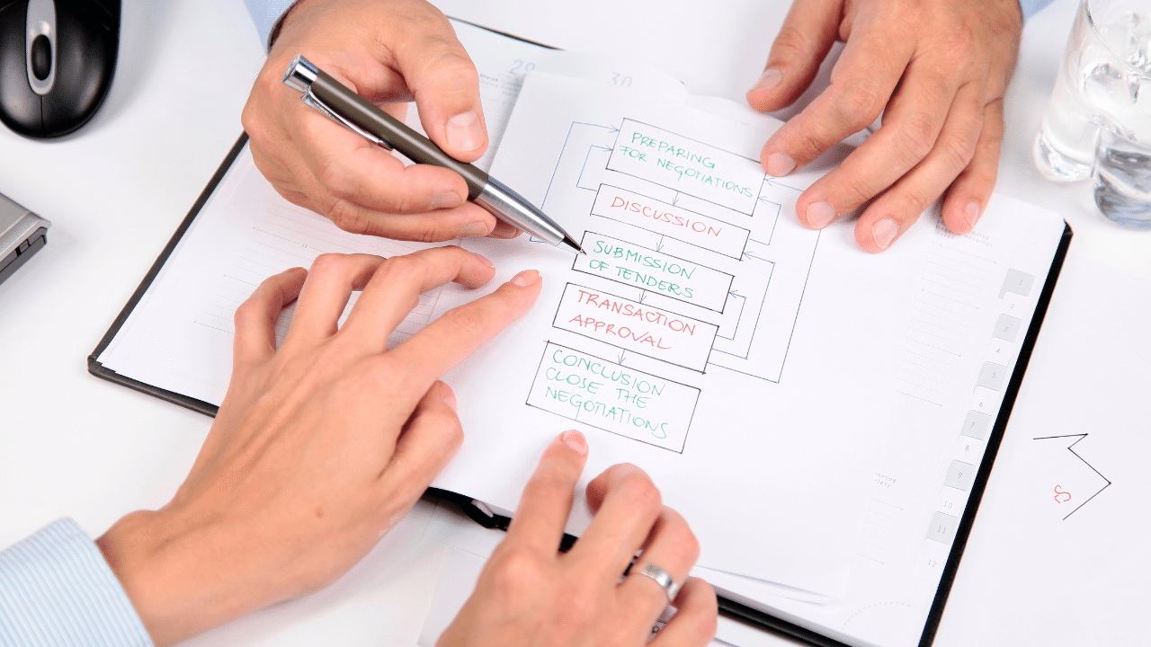 Planning And Flexibility You Need Both For A Good Negotiation