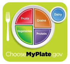 US GOV MyPlate