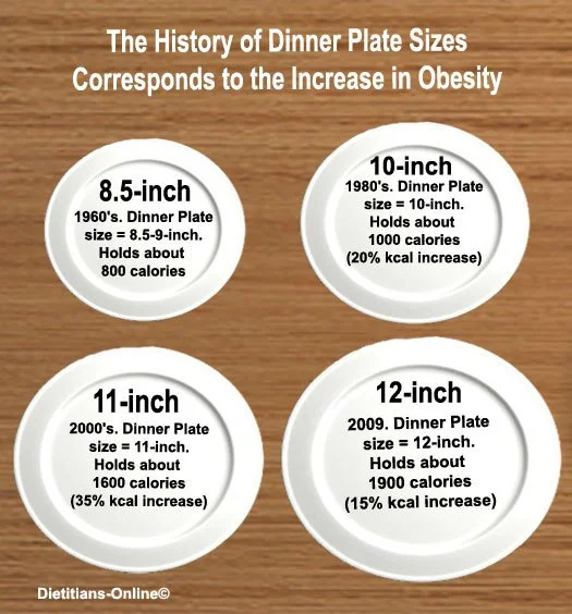 portion control