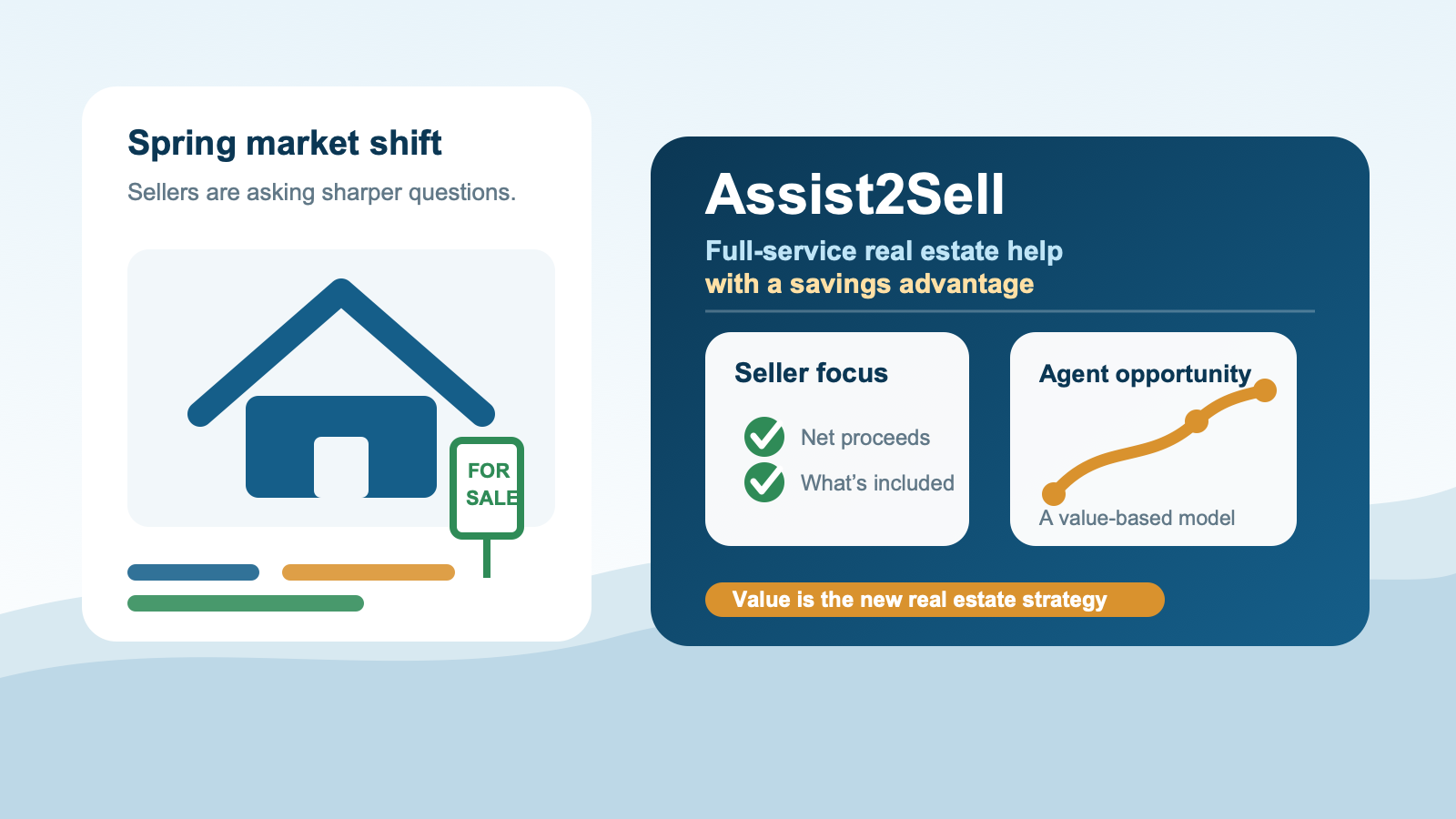 The Spring Market Is Sending Agents a Message: Value Is Becoming a Business Strategy