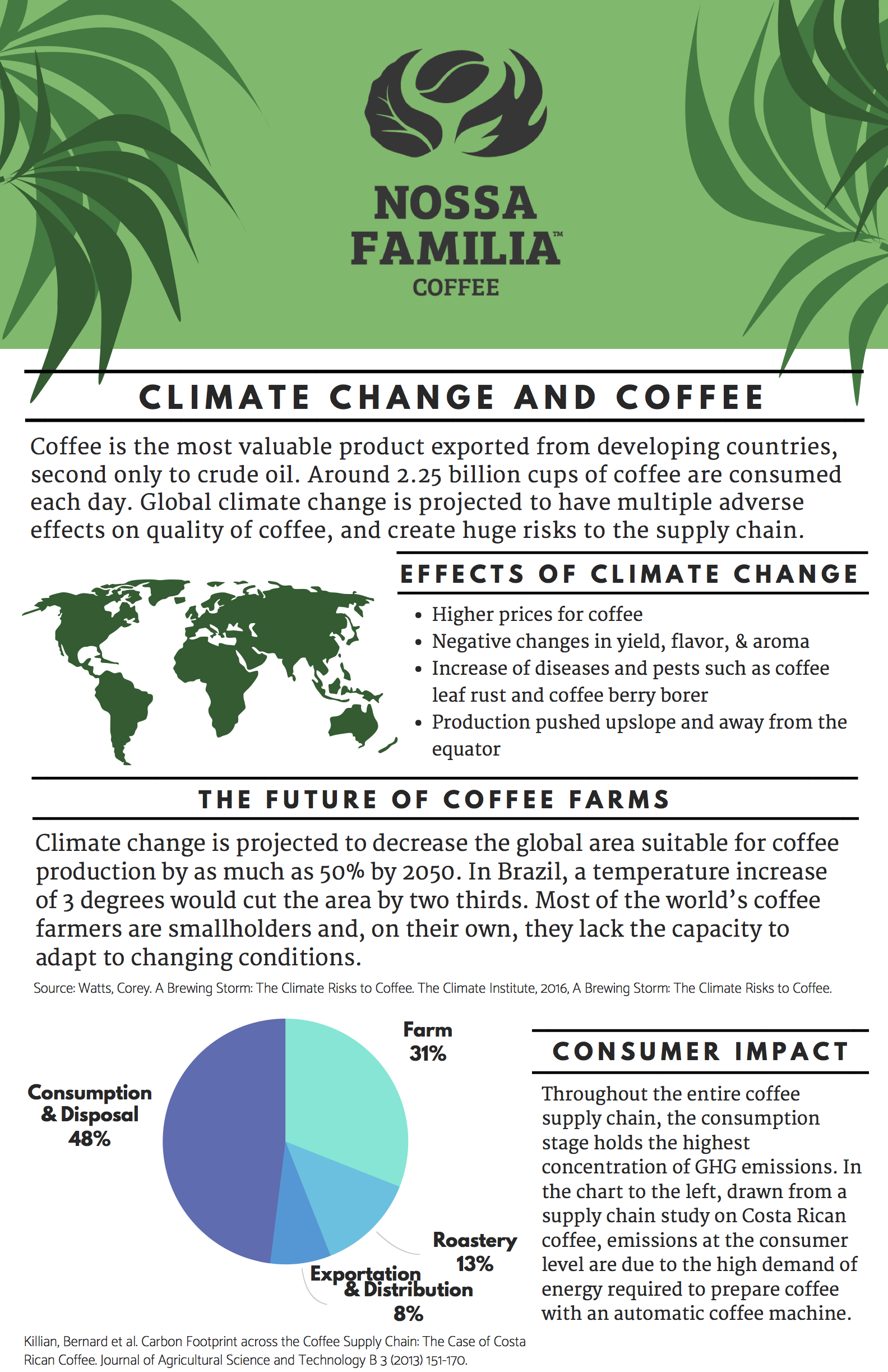 Nossa Familia Coffee Sustainability Poster Series - Poster #1: Climate Change & Coffee