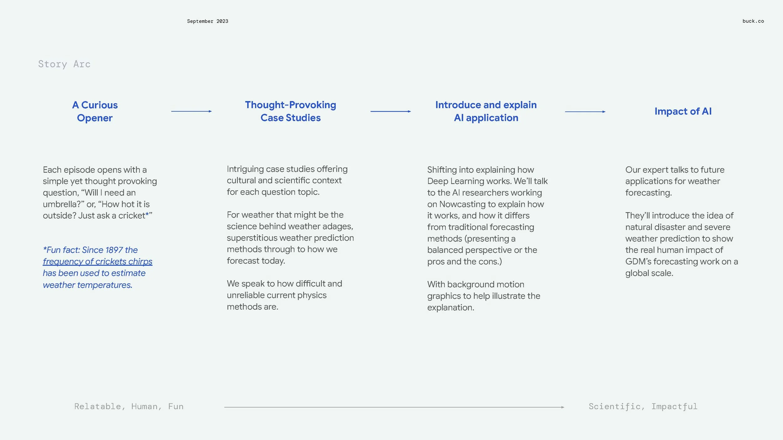 04 [INT] Google DeepMind 2_Page_36.jpg
