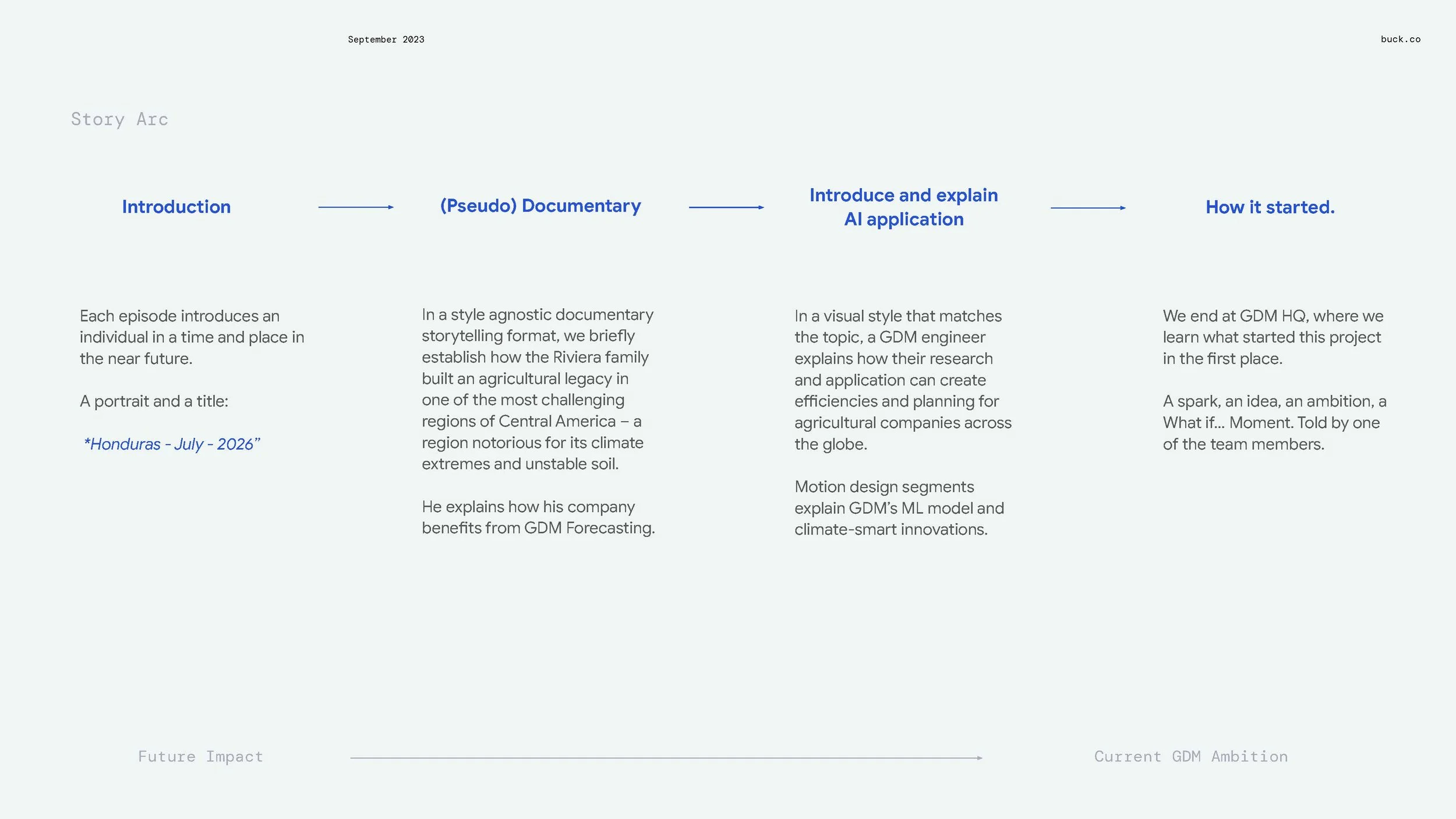 04 [INT] Google DeepMind 2_Page_52.jpg
