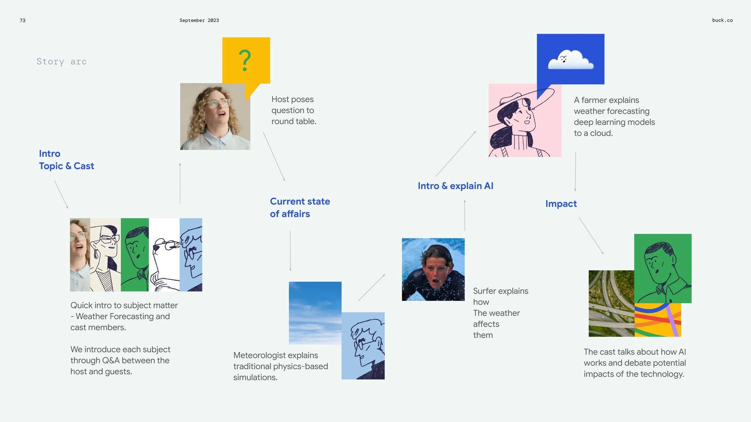 04 [INT] Google DeepMind 2_Page_68.jpg