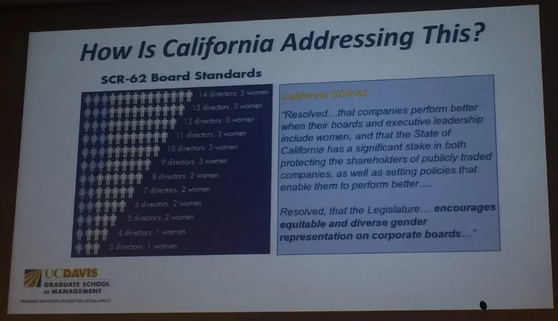  Credit: UC Davis Graduate School of Management 2015 Jan 30