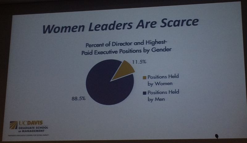  Credit: UC Davis Graduate School of Management 2015 Jan 30
