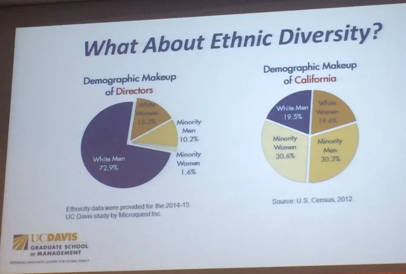  Credit: UC Davis Graduate School of Management 2015 Jan 30