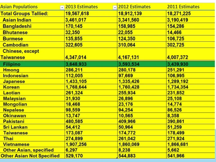  http://factfinder.census.gov/faces/tableservices/jsf/pages/productview.xhtml?src=bkm 