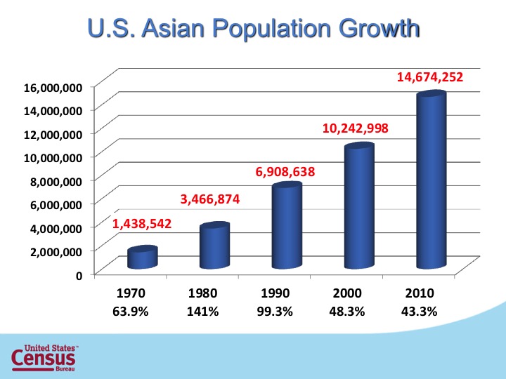 S5_U.S. Asian Population Growth.jpg