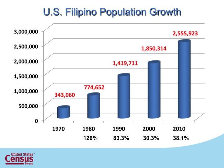 S8_US Filipino Growth.jpg