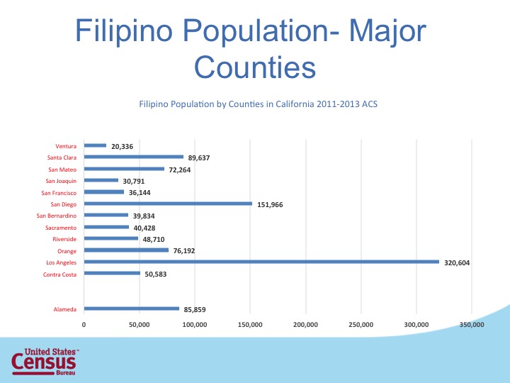S14_Filipino Pop_Major Counties.jpg
