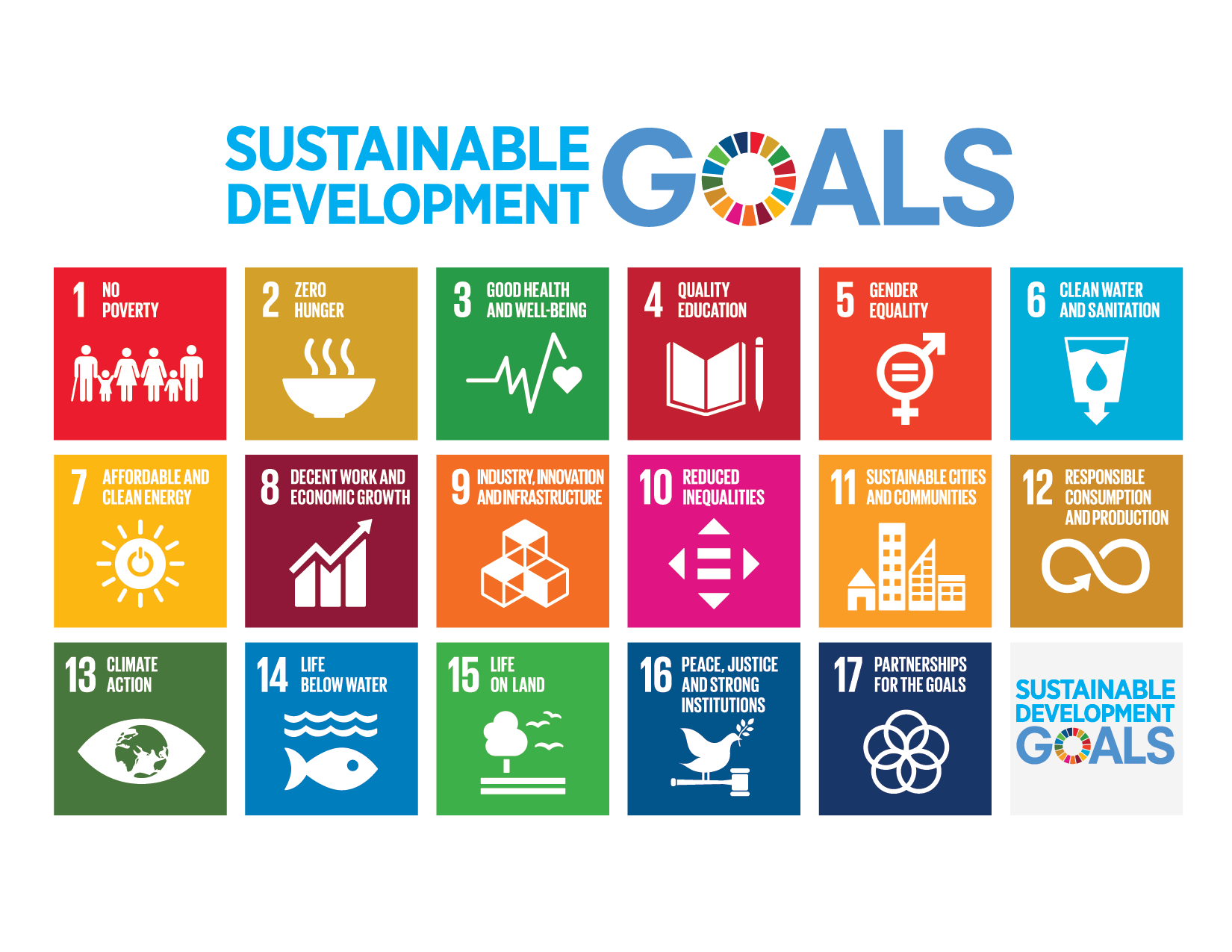 Sustainable Development Goals