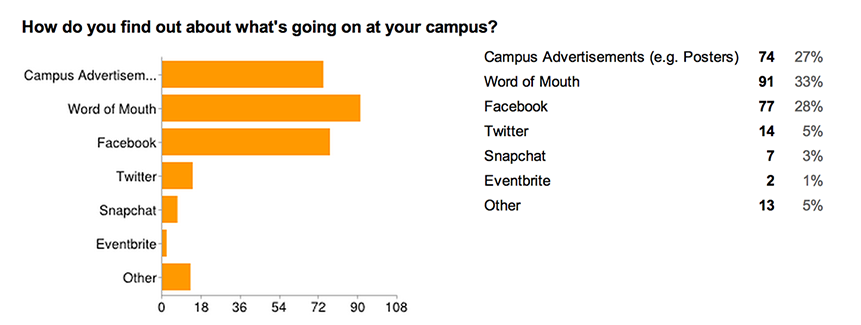 View a more in-depth look at the research here.