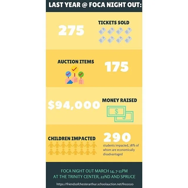 This year: March 14. 
Join us! Support us! 
Link in bio. 
#philly #phillyschools #publicschools #supportpublicschools