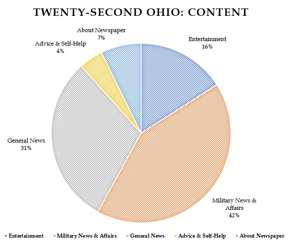 Twenty-Second Ohio Content Chart.jpg
