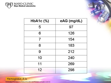 Glucose Levels Chart Mayo Clinic