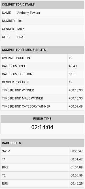 The TriNerd BRAT 16 triathlon6.png