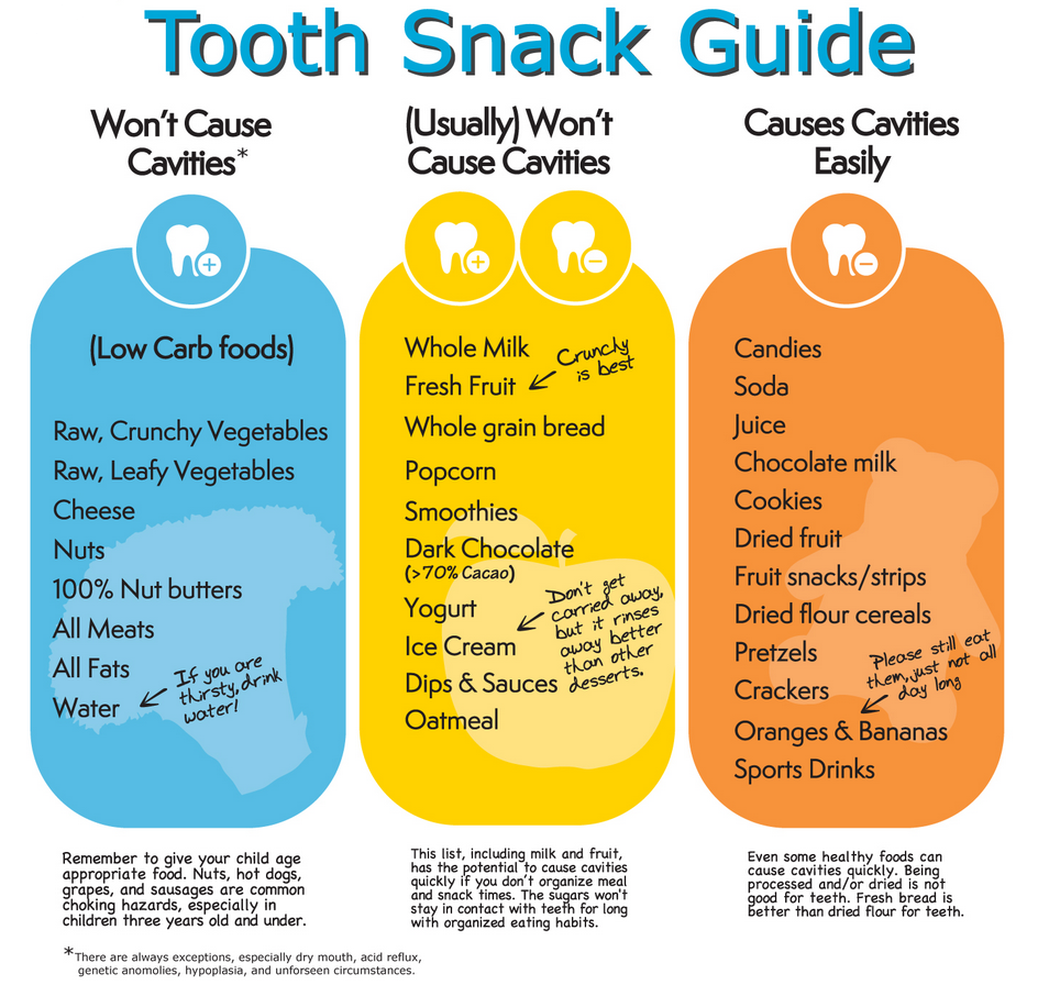 Snack Your Way to a Cavity Free Smile — Lakes Region Dental Center