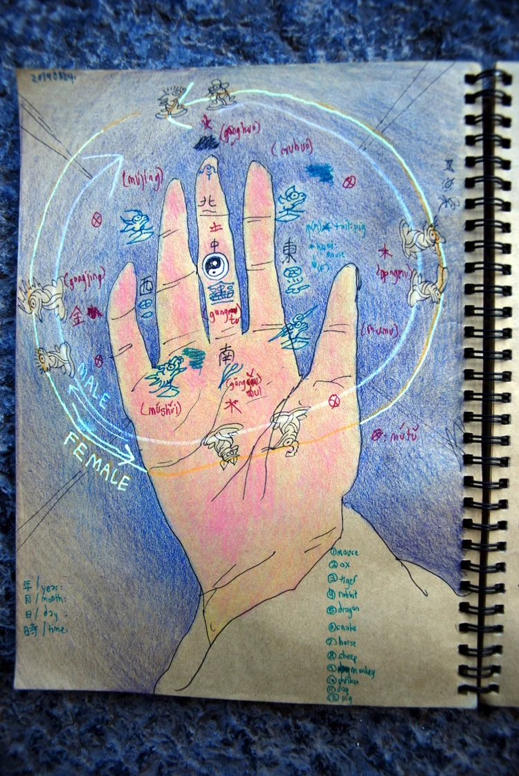 Wuxing Bagua in the Palm of Your Hand - diagram sketch by HeXiudong and WuZhimi