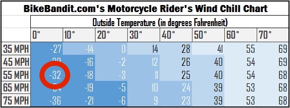 bikebandit-wind-chill-chart 9.20.34 AM.jpg