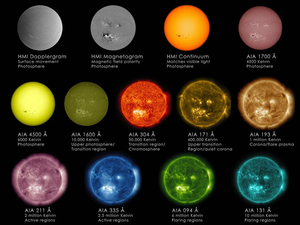 SDO views the sun in 13 different ways, using two different on-board instruments. Credits: NASA/SDO/Goddard Space Flight Center