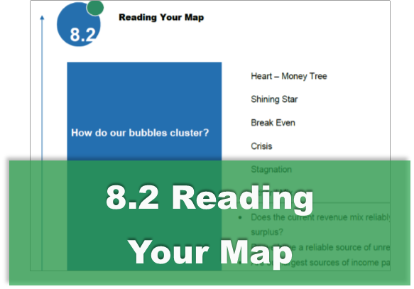 8.2 Reading Your Matrix Map