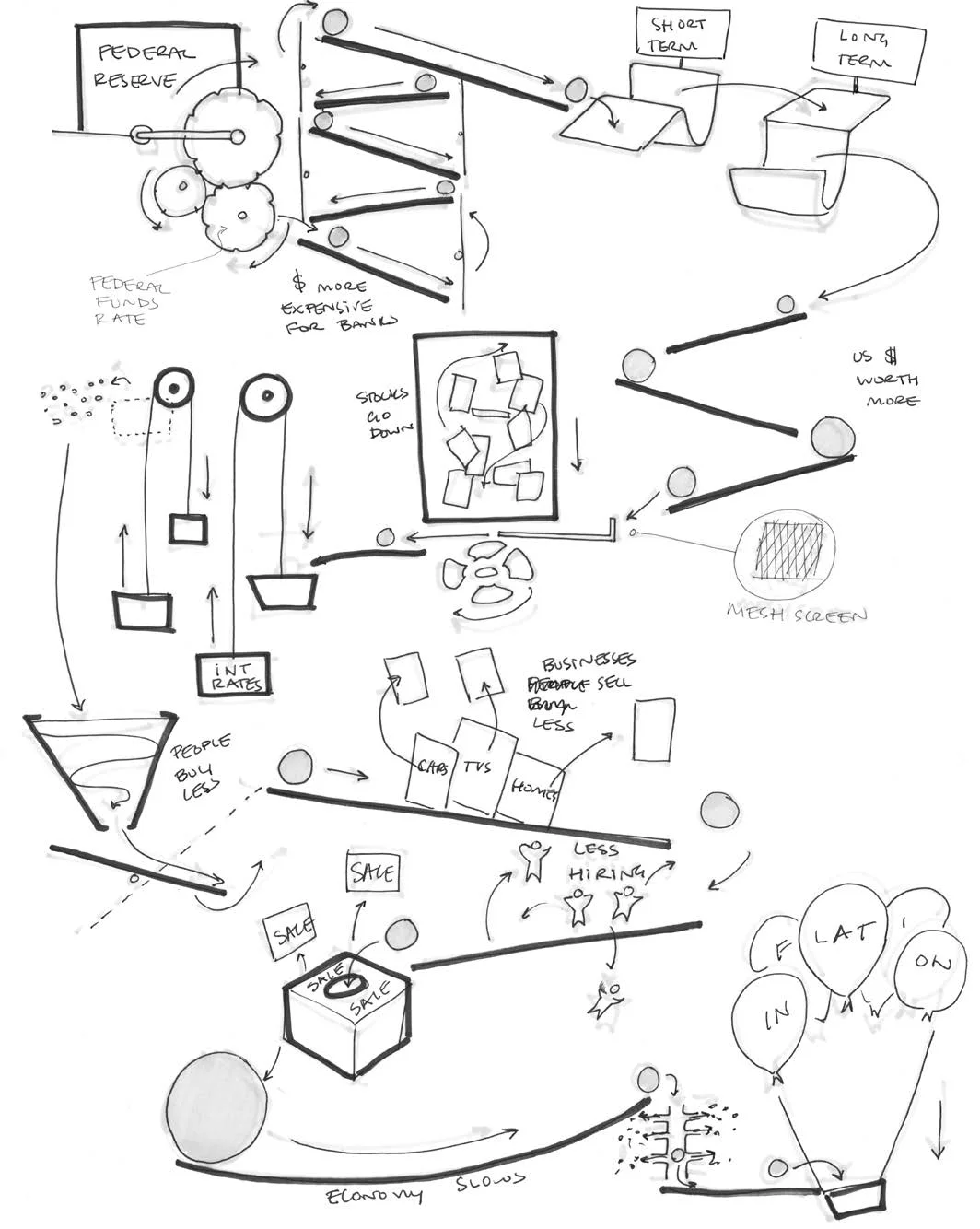 Machine story board