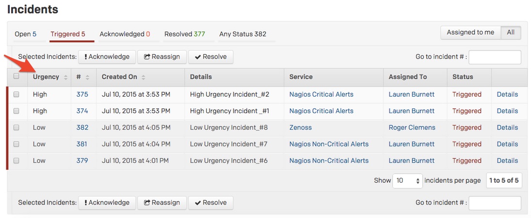 Urgency as a new property of an incident