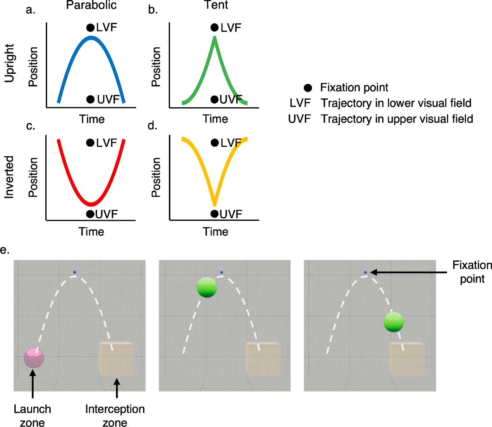 New paper looking at target interception in VR