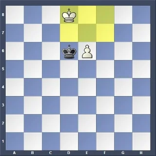 White to play wins; Black to play eats the pawn and draws immediatelyPut the Black king on any other square. White to move always wins; Black to move always loses unless Black can capture the pawn immediately.