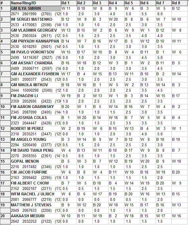 Standings Thru Rd 7.png