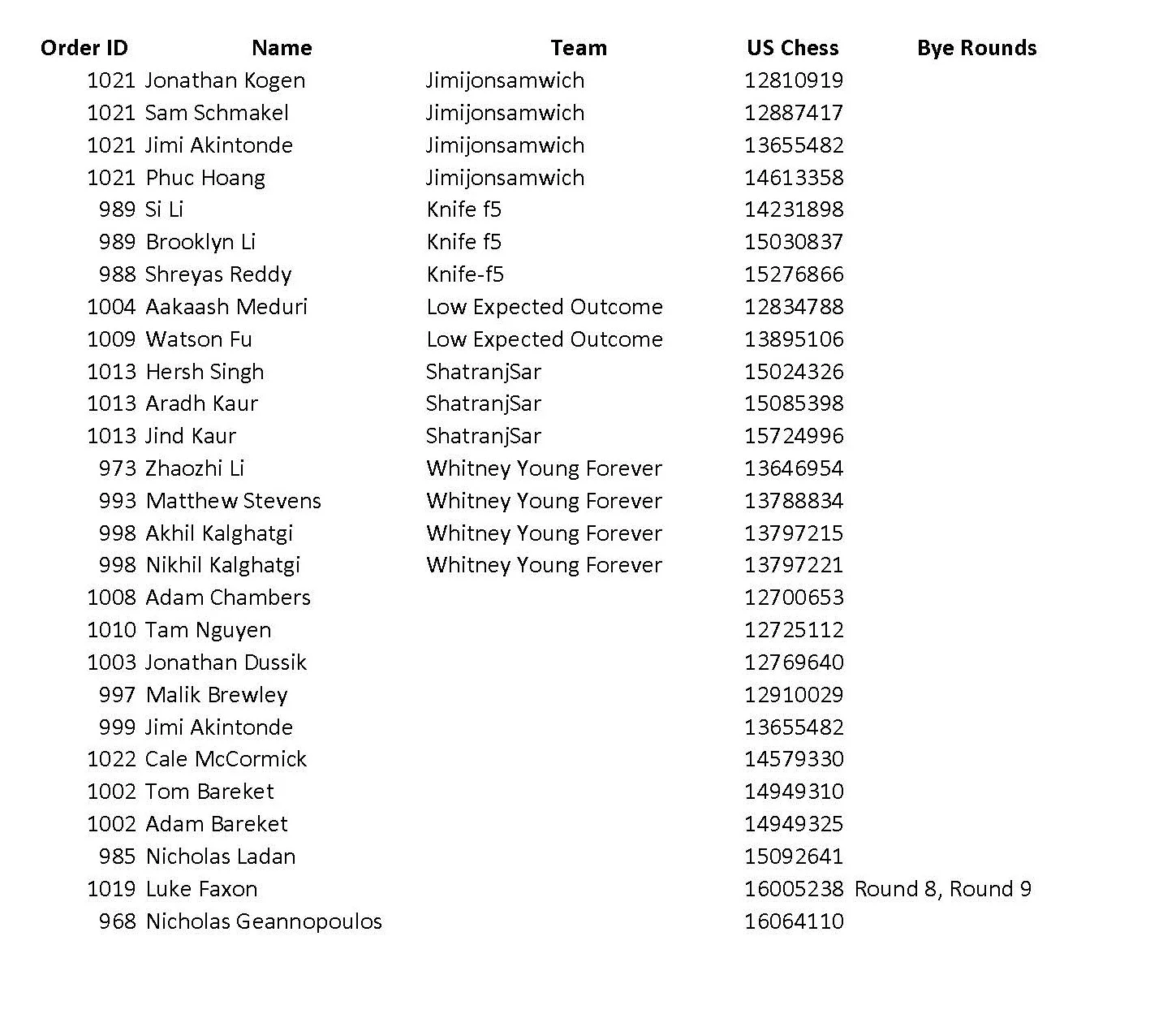 Autumn Blitz preregistrants as of 6 p.m.