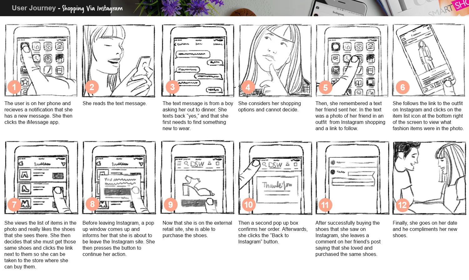 User Journey - Shopping Via Instagram