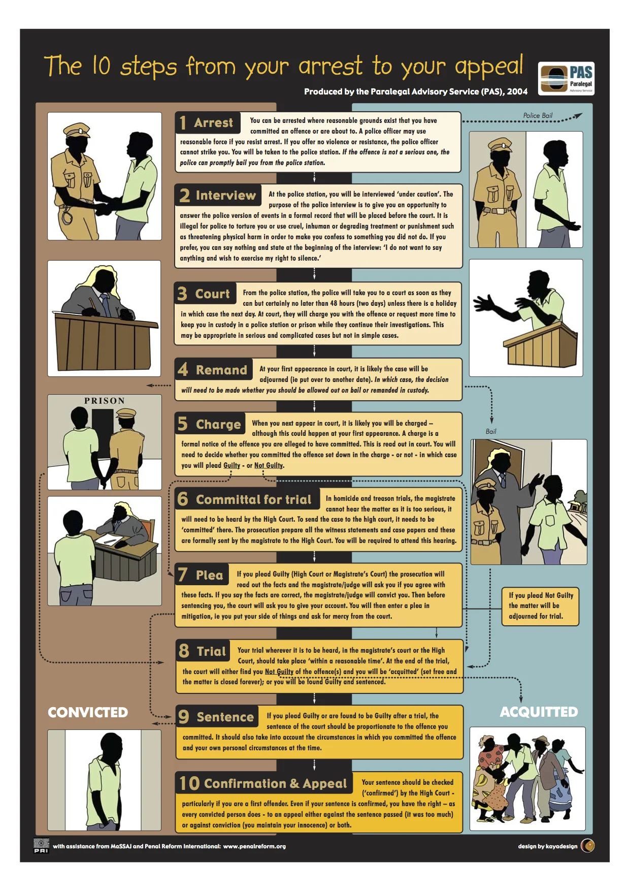 A poster produced by the Paralegal Advisory Service in Malawi