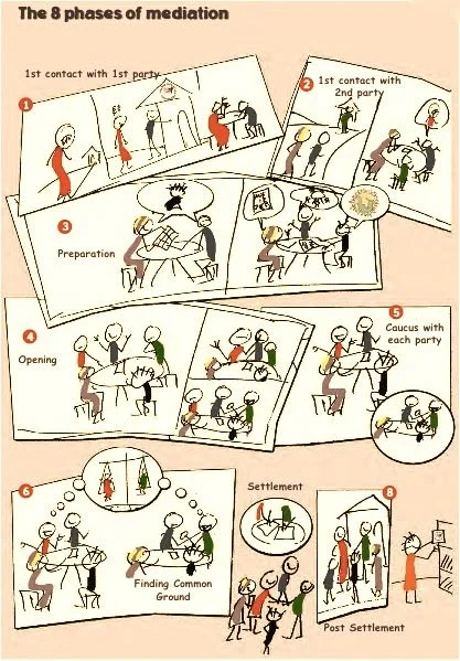 Copyright: Paralegal Advisory Service Institute (2010)